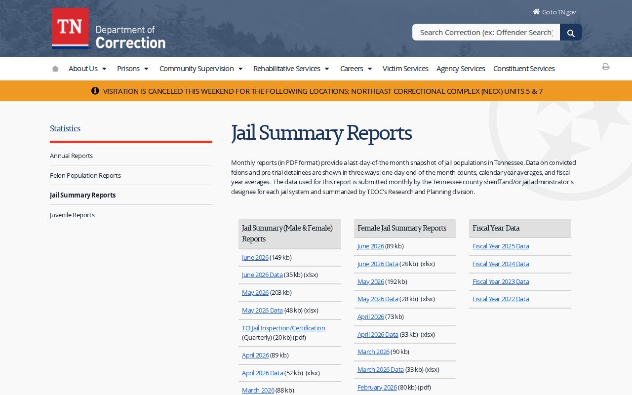 Hardin County release record context on the TDOC jail statistics index